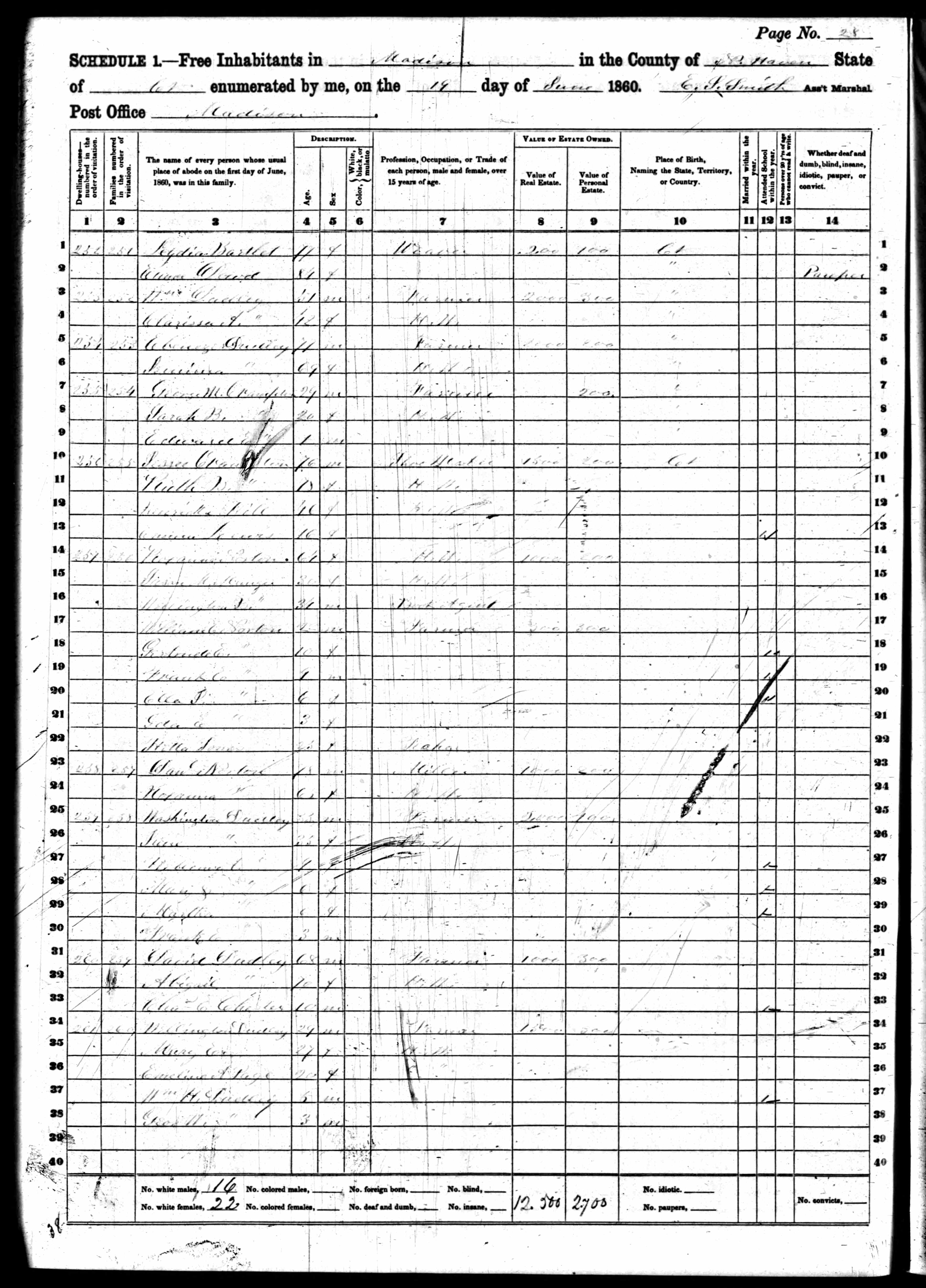 1860 United States Federal Census